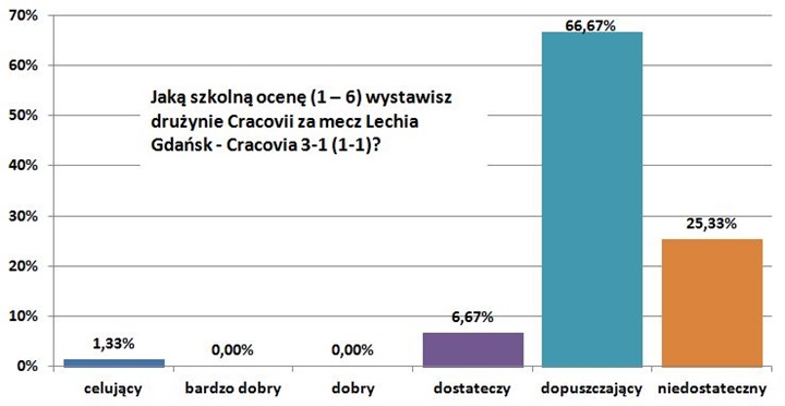 04-lechia-3-1