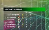 rezerwow13