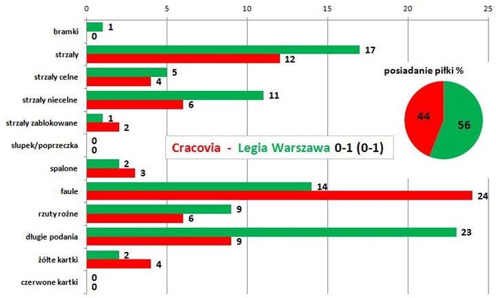s06-legia
