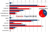 s10-pogon