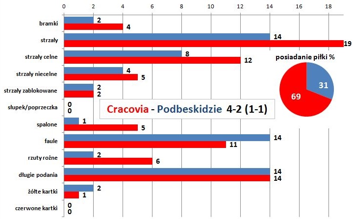 s12-podbeskidzie