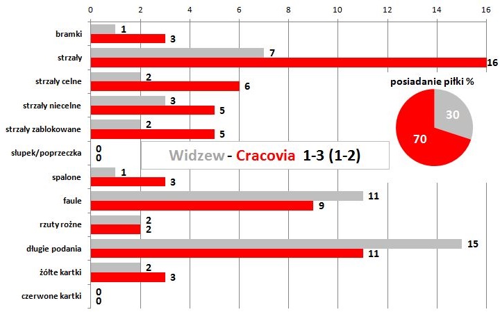s13-widzew