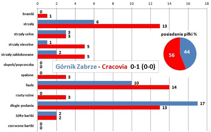 s14-gornik