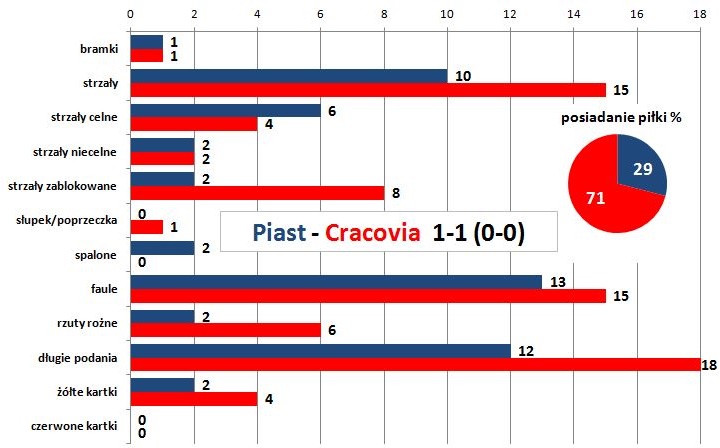 s16-piast
