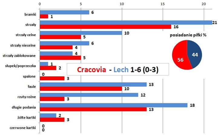 s17-lech