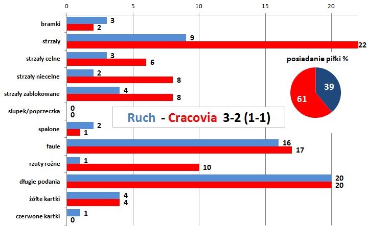 s18-ruch