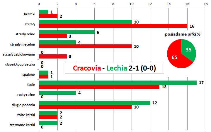 s19-lechia