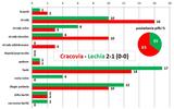 s19-lechia