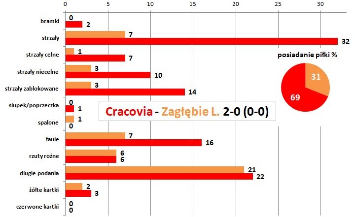 s20-zaglebie