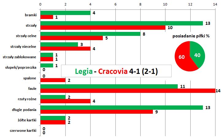 s21-legia