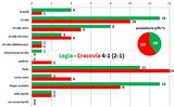 s21-legia