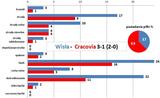 s23-wisla