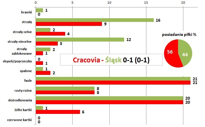 s24-slask