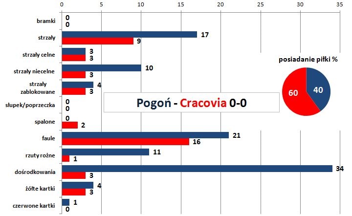 s25-pogon