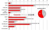 s28-widzew