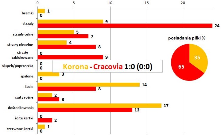 s30-korona