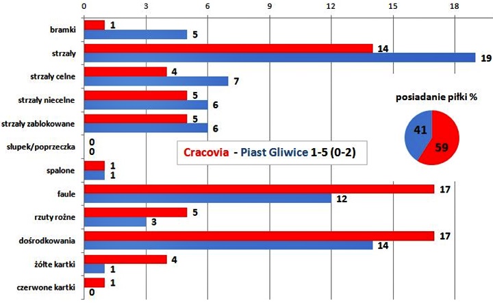 s33-piast