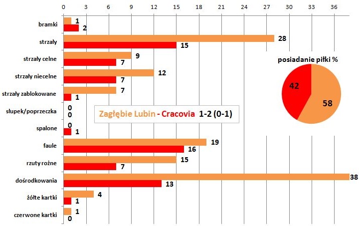 s34-zaglebie