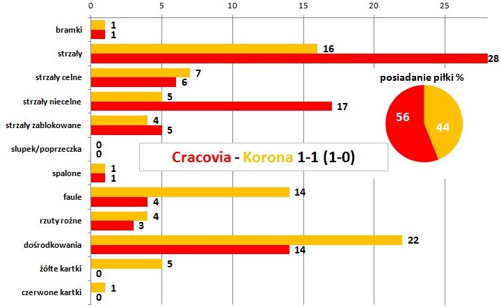 s35-korona