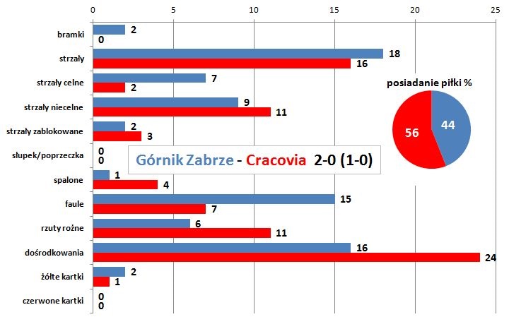 stat01