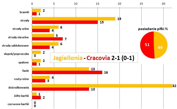 stat03