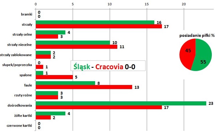 stat05