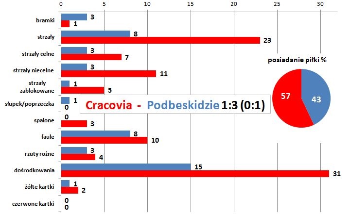 stat06