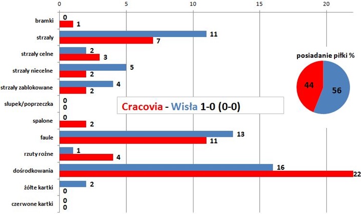 stat10