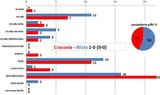 stat10