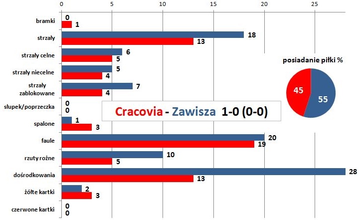stat14