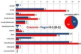 stat28