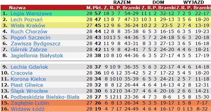 tex28-3