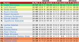 tex28-3