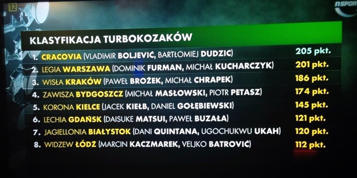 turbokozaki-tabela